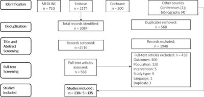 Correlation between pathologic complete response, event-free survival/disease-free survival and overall survival in neoadjuvant and/or adjuvant HR+/HER2-breast cancer